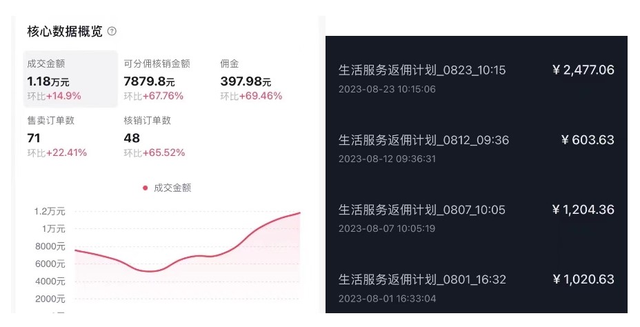 图片[2]-抖音外卖爆单流10万+视频病毒式复制【软件去重+详细教程】-创科技