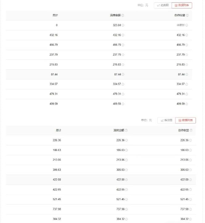 图片[2]-爱奇艺中视频玩法，不用担心版权问题（详情教程+一万部素材）-创科技